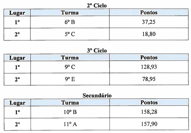 Top Turma - fevereiro